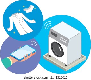 Washing machine image of smart home appliances