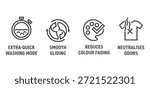 Washing machine properties icons set - Smooth gliding, Removes bacteria, Prevents shape loss, Reduces color fading. Monochrome pictograms for labeling