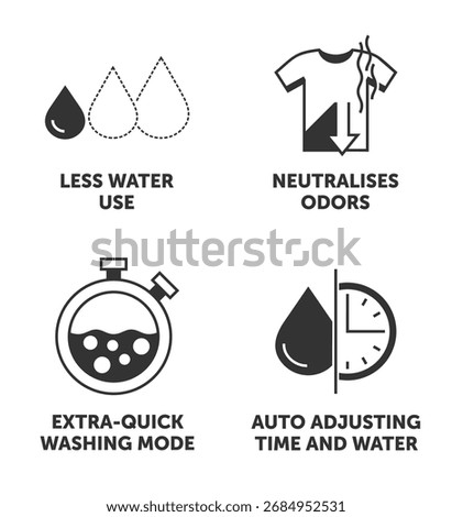 Washing machine properties icons set - Less water use, Neutralizes odors, Extra-quick washing mode, Auto adjusting time and water. Monochromatic pictograms for labeling.