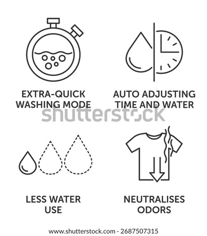 Washing machine properties icons set - Less water use, Neutralizes odors, Extra-quick washing mode, Auto adjusting time and water. pictograms for labeling in thin line