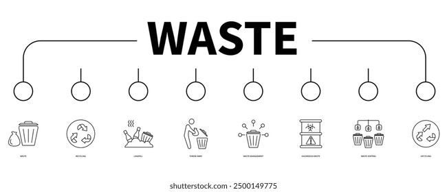 Concepto de Ilustración vectorial de icono de Web de Anuncio de residuos