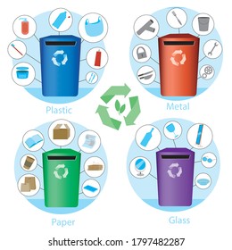 Waste bins for sorting and processing waste for metal, plastic, paper, glass. Flat vector infographics with waste sorting as a concept of zero waste, eco-friendly lifestyle, ecology