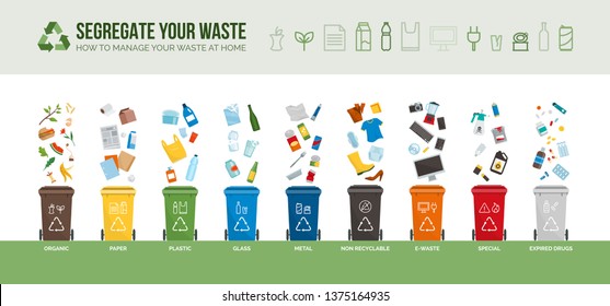Waste collection, segregation and recycling infographic: garbage separated into different types and collected into  waste containers, each bin holds a different material