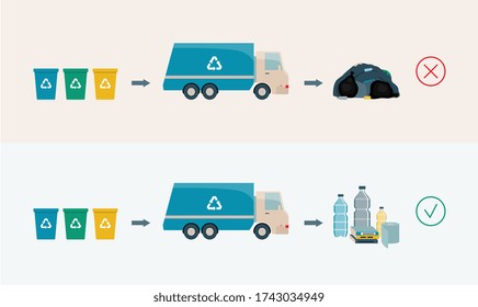 Waste collection, transportation and processing set, flat vector illustration isolated on background. Garbage sorting and recycling process for clean environment.