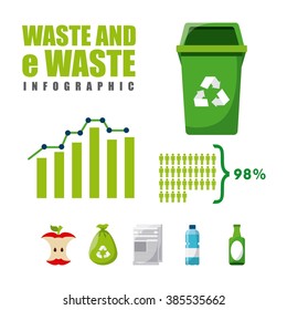 waste concept design 