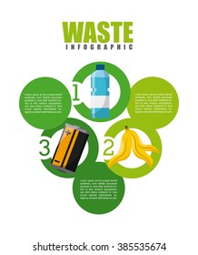 waste concept design 