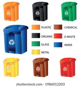 Waste container classification. Each color belongs to a specific type of waste. Sorting of plastics, organic matter, e-waste, glass, paper, chemical waste. Signed illustration.