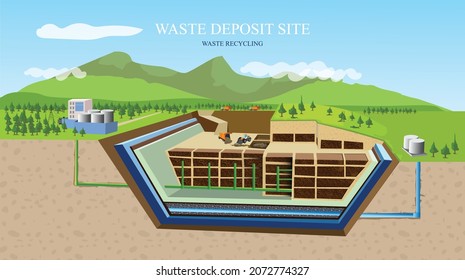 waste deposit site management. recycle garbage