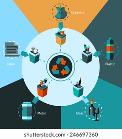 Waste and garbage sorting concept with organics plastic glass metal paper icons and recycling symbol vector illustration