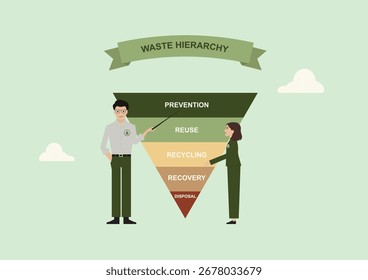 Waste Hierarchy Prevention. pirâmide de hierarquia de gestão de resíduos. Tratamento de resíduos infográficos. Conceito de desperdício zero. Prevenção, reutilização, reciclagem, valorização e eliminação. Estilo plano. Ilustração vetorial