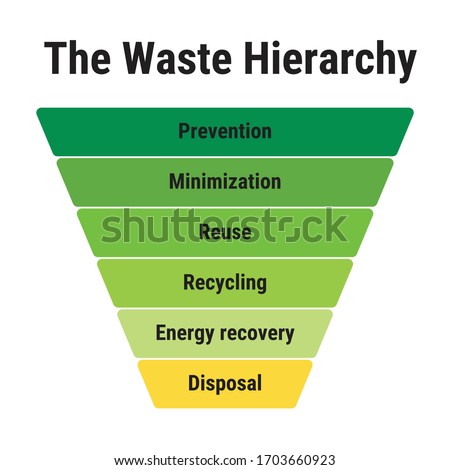 Similar – Image, Stock Photo Pyramid from garbage waste