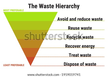 Similar – Image, Stock Photo Pyramid from garbage waste