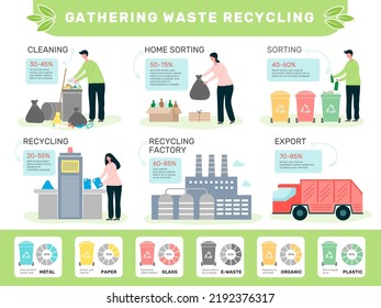 Waste infographic. Garbage recycling processes persons sort and collect natural waste recent vector infographic template