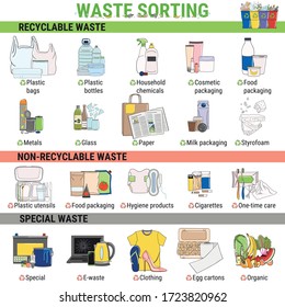 Waste infographic. Sorting garbage, segregation and recycling infographics. Recycle trash bins and different types of rubbish.  Garbage pollution. Waste management. Hand drawn vector illustration.