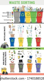 Waste infographic. Sorting garbage, segregation and recycling infographics. Recycle trash bins and different types of rubbish.  Garbage pollution. Waste management. Hand drawn vector illustration.