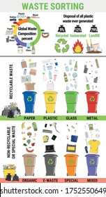 Waste Infographic Sorting Garbage Segregation Recycling Stock Vector ...