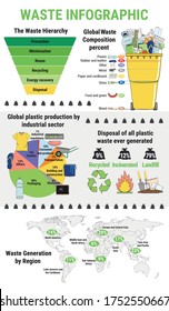 Waste infographic. Sorting garbage, segregation and recycling infographics. Recycle trash bins and different types of rubbish.  Garbage pollution. Waste management. Hand drawn vector illustration.