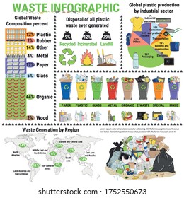 Waste infographic. Sorting garbage, segregation and recycling infographics. Recycle trash bins and different types of rubbish.  Garbage pollution. Waste management. Hand drawn vector illustration.