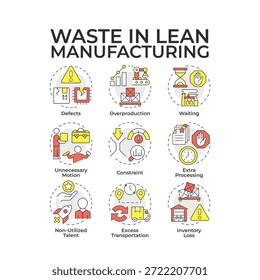 Waste in lean manufacturing multi color concept icons. Production management, workflow efficiency. Icon pack. Vector images. Round shape illustrations for article, infographic. Abstract idea