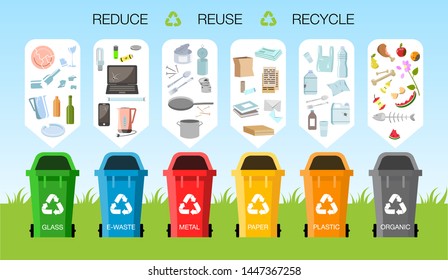 Waste Management Concept Different Types Waste Stock Vector (Royalty ...