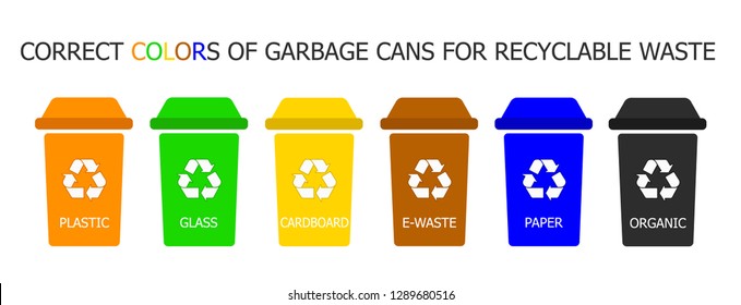 Waste management. Correct colors of garbage cans for recyclable waste for Europe. Color vector icons.