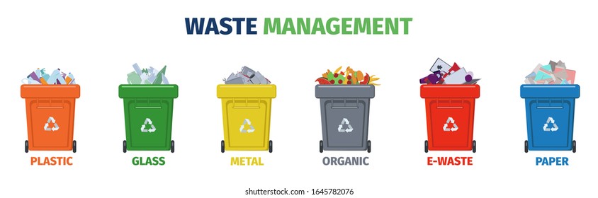 Waste management and ecology concept. Recycling bins for different types of waste. Sorting of rubbish. Vector set of garbage containers in different colors.