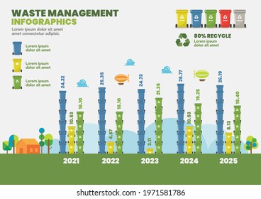 Waste management infographic diagram. Vector illustration