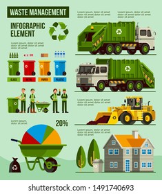 Waste Management Infographic Elements Vector Illustration