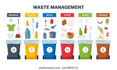 Waste management. Recycle bins with separated trash. Mixed, plastic, metal, paper, glass, organic garbage in colorful containers. Rubbish segregation concept. Vector isolated on white background