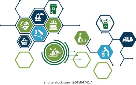 Ilustração do vetor de reciclagem e gestão de resíduos. Conceito verde com ícones relacionados à classificação e separação de diferentes tipos de lixo ou lixo