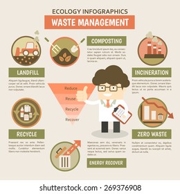 waste management  to save the earth ecology cartoon infographics