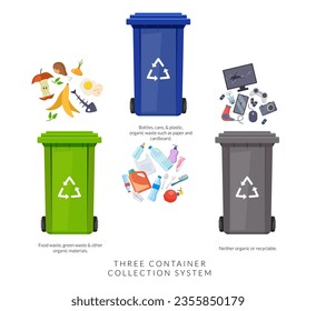 Waste Management - Three Color Bins - Icon as EPS 10 File