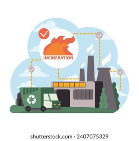 Waste management through incineration. Recycling truck near an industrial plant with flames, emphasizing the incineration process. Efficient waste disposal method. Flat vector illustration