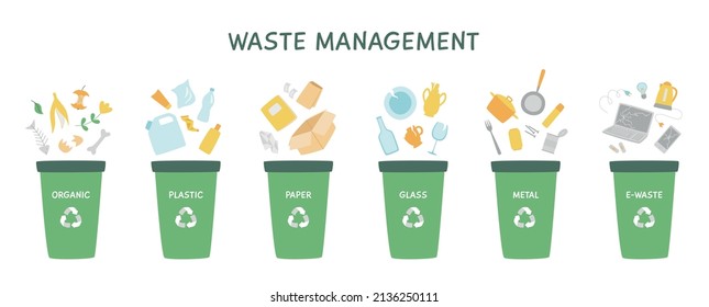 Waste Management Vector Illustration Garbage Segregation Stock Vector ...