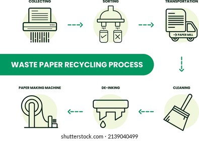 Waste Paper Recycling Process Vector Illustration Icon