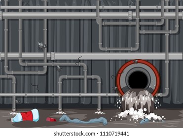 Waste Pipe System and Water Pollution illustration