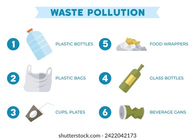Ilustración vectorial de contaminación por desechos. La contaminación de los desechos es un problema acuciante que plantea importantes riesgos para el medio ambiente La contaminación del plástico y de los desechos es un problema importante para el medio ambiente