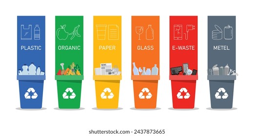 waste recycle different types with symbol on white background. garbage separation plastic,paper,metal,organic,glass,e waste. recycling infographic. isolated on white background. vector illustration.