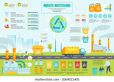 Waste recycling concept banner with infographic elements. Industrial recycle process plant, garbage sorting. Poster template with graphic data visualization, timeline, workflow. Vector illustration