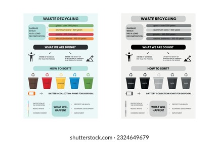 Concepto de infografía sobre el reciclado de desechos. Proceso de ordenación de diferentes tipos de ilustración de vectores de desechos. Protección del medio ambiente. La basura destruida. Diseño de estilo plano. Proceso de reciclaje de visualización.