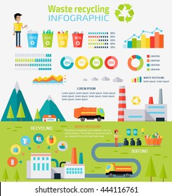 Waste recycling infographic concept. Sorting process different types of waste vector illustration. Environment protection. Garbage destroying. Flat style design. Visualization recycling process.