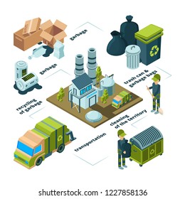 Waste recycling infographic. Garbage trash removal disposal cleaning processes vector collection