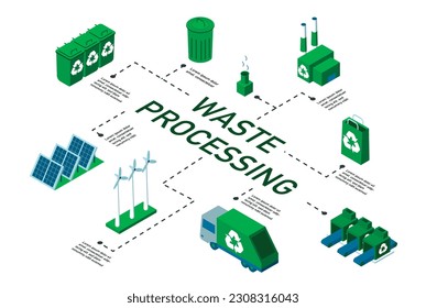 Infografía sobre reciclaje de residuos. Reciclaje y reutilización de desechos. Fuentes de energía alternativas, paneles solares y molino de viento. El cuidado de la naturaleza y el medio ambiente, el estilo de vida sostenible. Isometric vector ilustración