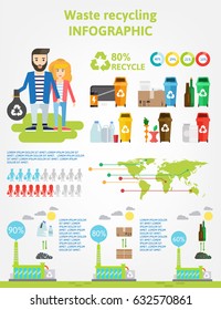 Waste recycling infographic.Recycling, sorting, separate collection of garbage.
Paper debris,metal debris,organic trash is its recycling. Elements for your design.
World map, garbage processing plant.