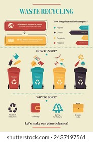 Waste recycling poster. Waste recycling infographics. Garbage separation. Vector illustration