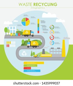 Waste recycling process. Infographics concept. Waste management and recycling in flat style.  Waste utilization, transportation by truck. Different types of garbage: paper, plastic, glass, metal