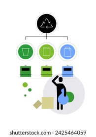 Waste recycling and separation. Garbage types. Ecological lifestyle. Simple flat illustration, infographic element. Vector file.