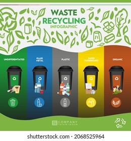 Waste Recycling. Sustainability infographic. Garbage classification. Colors according to the type of waste. Trash: organic, plastic, paper, glass, metal and indefinite. Garbage to recycle. Sustainable