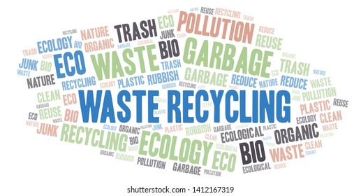 Waste Recycling word cloud. Wordcloud made with text only.