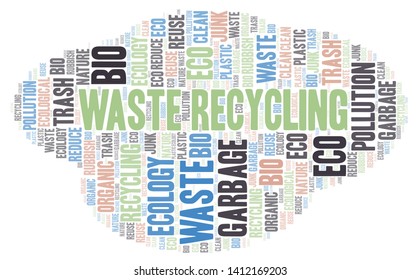 Waste Recycling word cloud. Wordcloud made with text only.